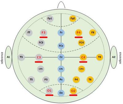 Hierarchical fusion detection algorithm for sleep spindle detection